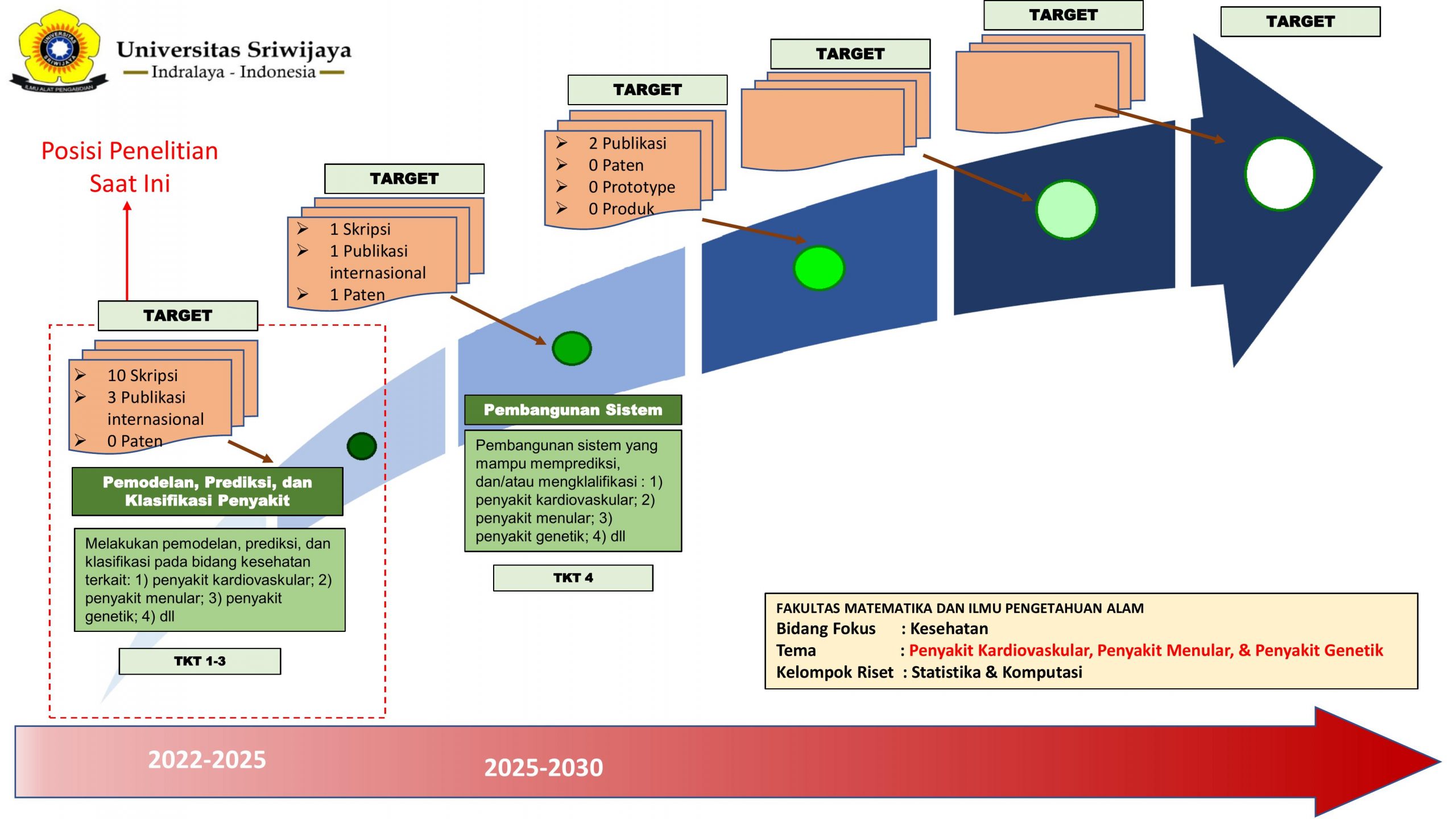 Road Map Kelompok Riset Jurusan Matematika-10