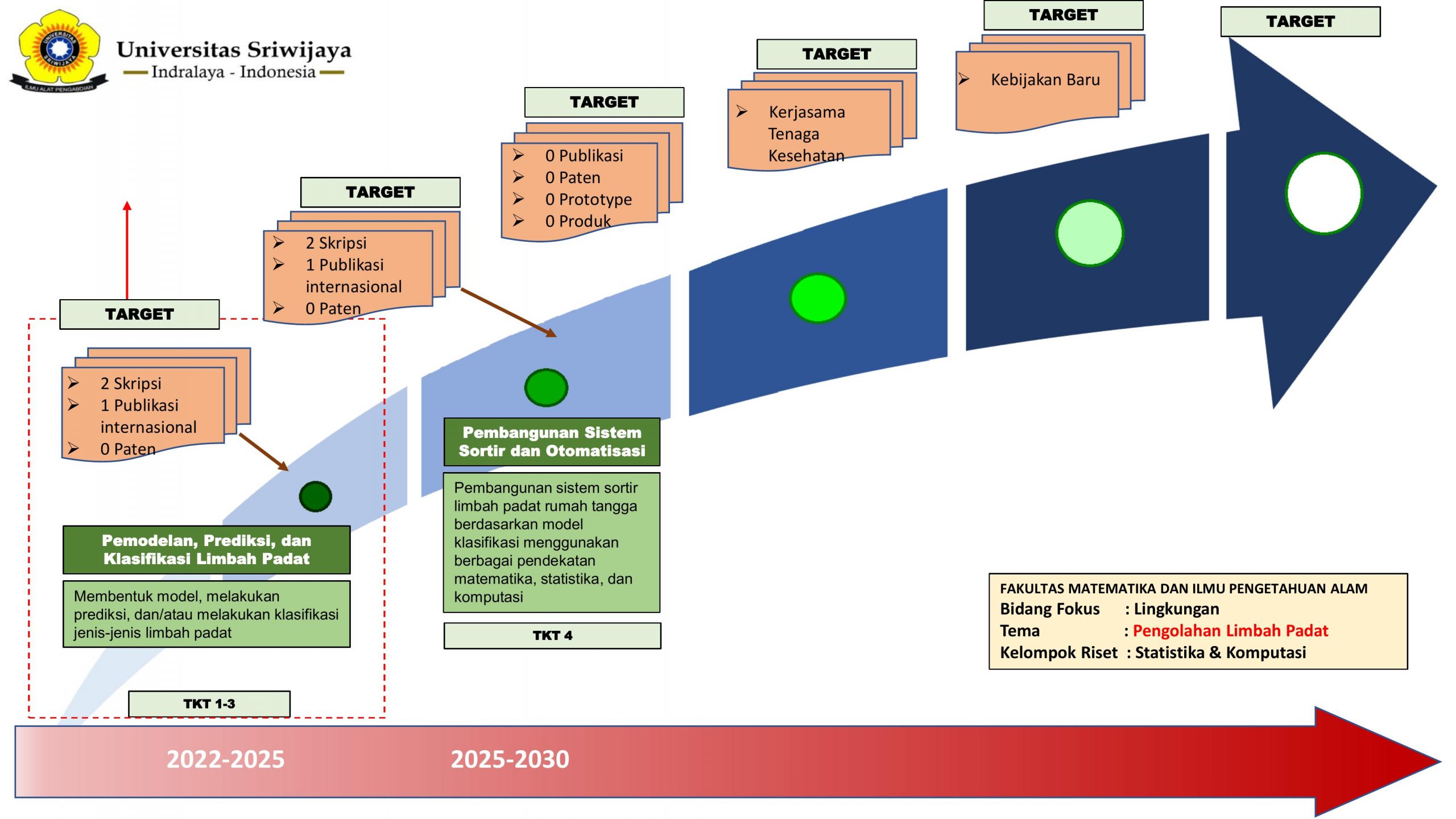 Road Map Kelompok Riset Jurusan Matematika-11