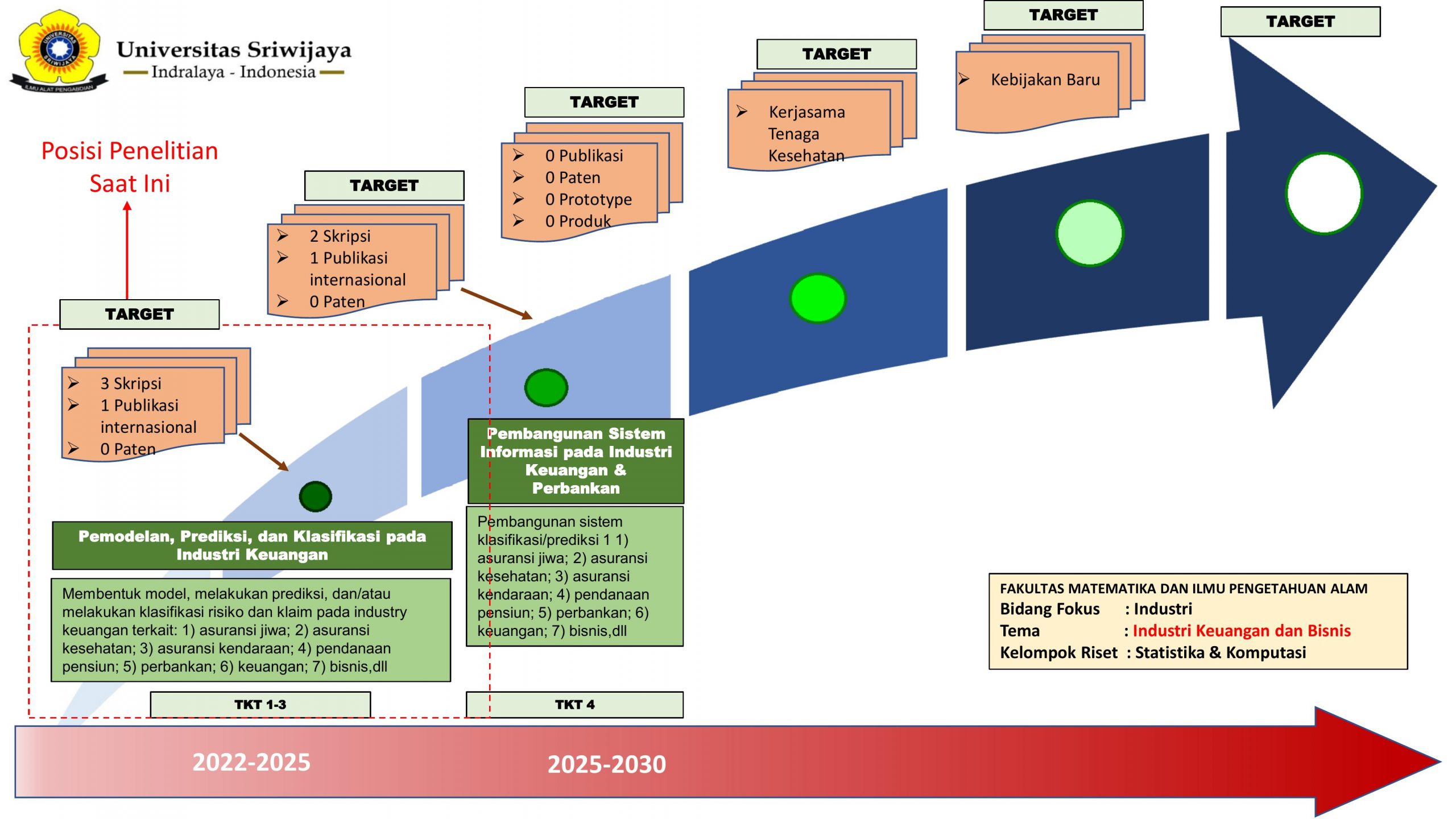 Road Map Kelompok Riset Jurusan Matematika-13