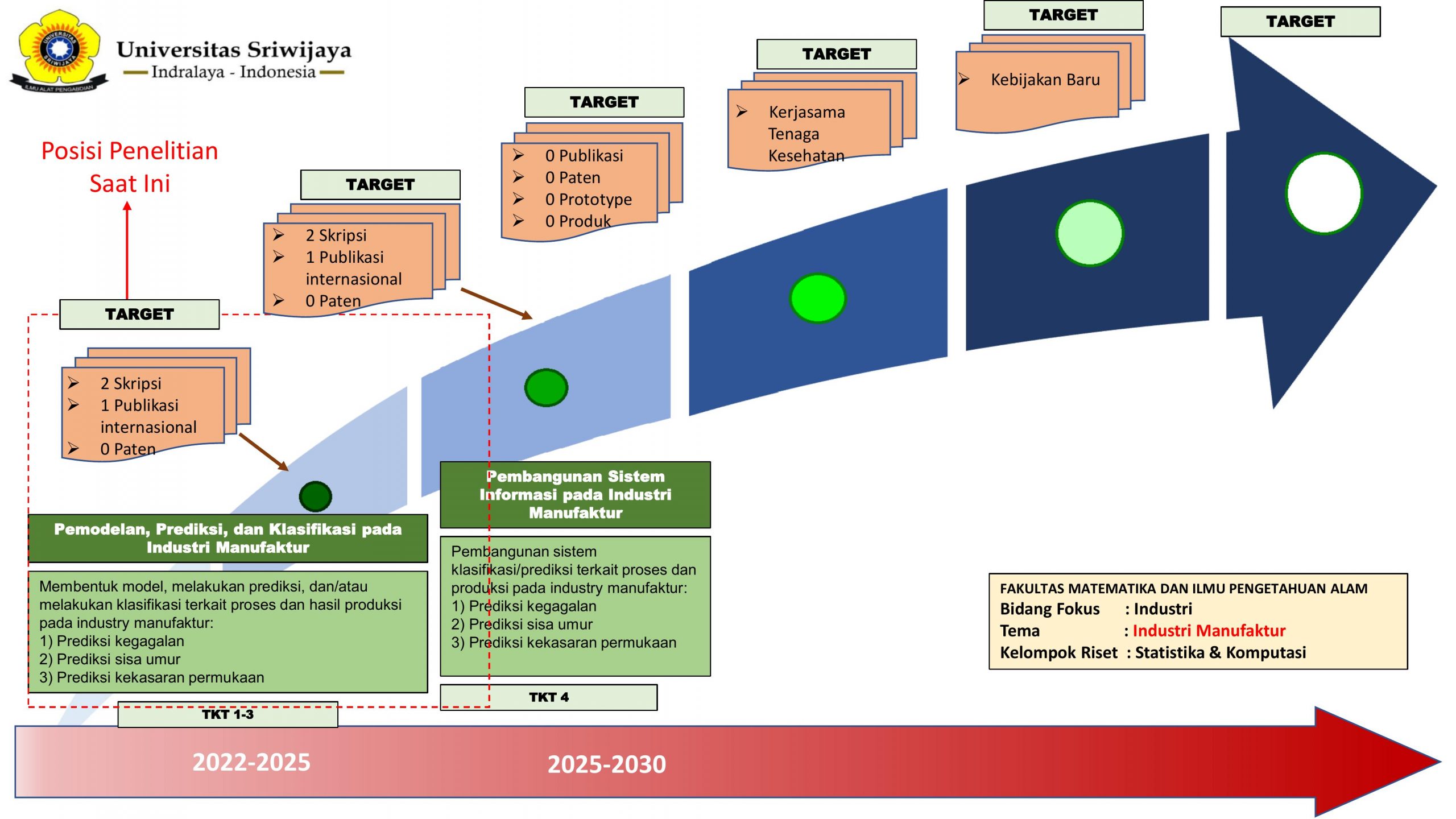 Road Map Kelompok Riset Jurusan Matematika-14