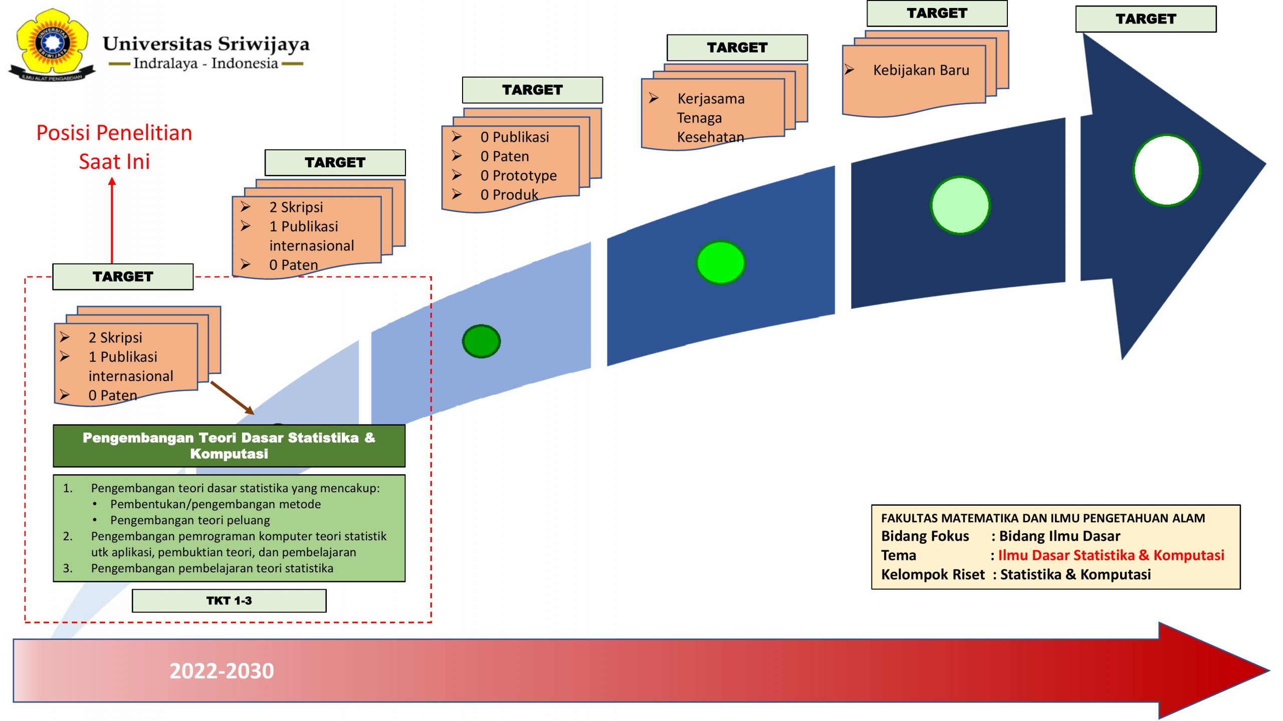 Road Map Kelompok Riset Jurusan Matematika-15