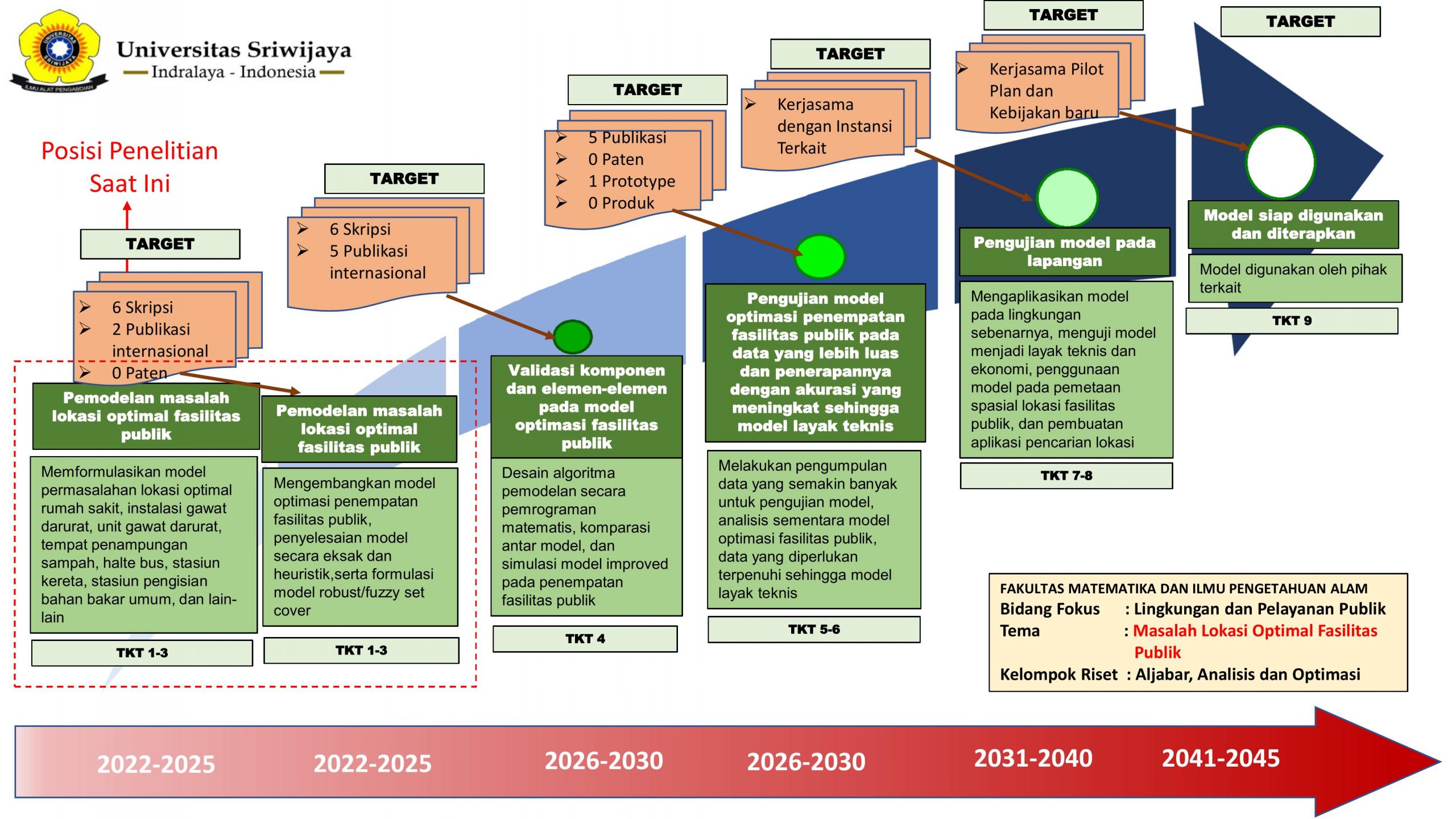 Road Map Kelompok Riset Jurusan Matematika-3