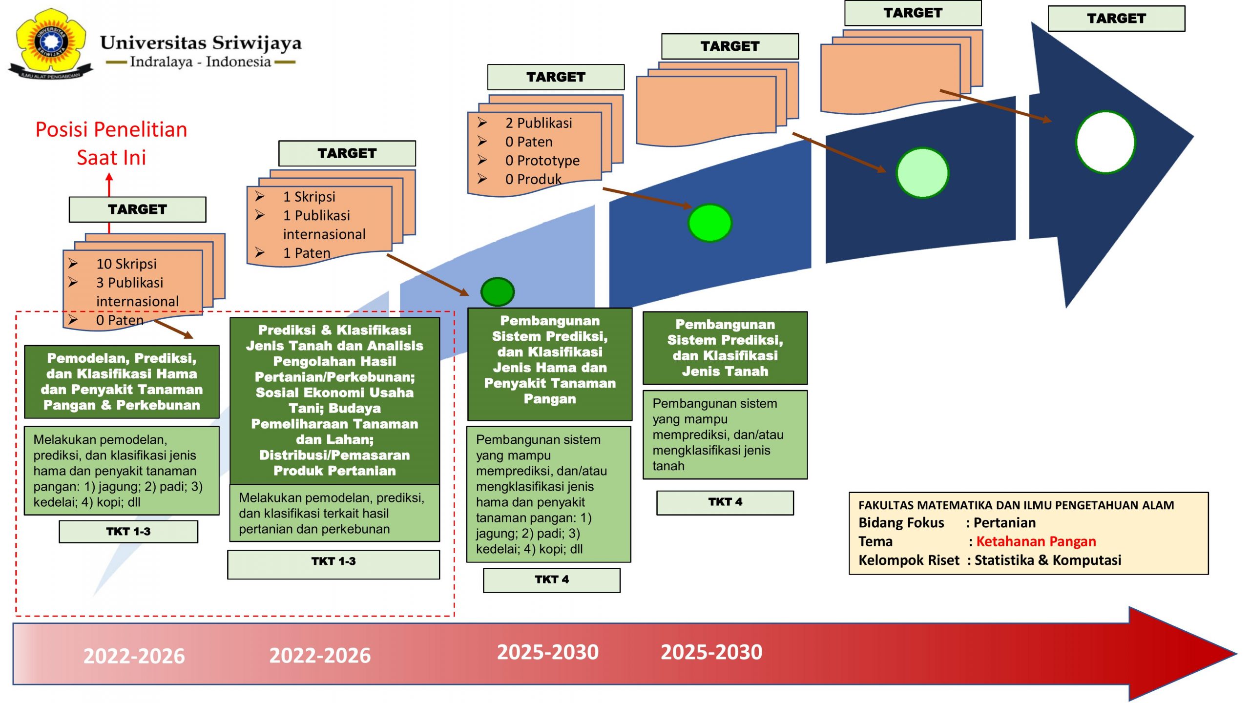 Road Map Kelompok Riset Jurusan Matematika-9