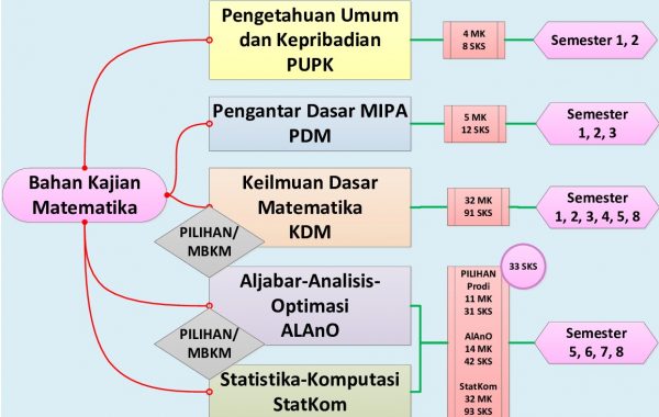 Gambar Struktur Kurikulum 2021